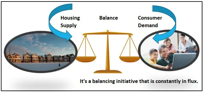 The goal of revenue management technology is to balance housing supply with consumer demand